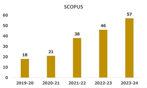 H Index - Panimalar Engineering College
