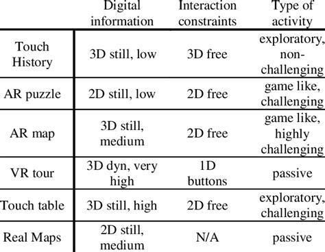 Image result for Classifying Systems