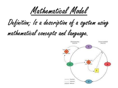 Image result for Mathematical Model