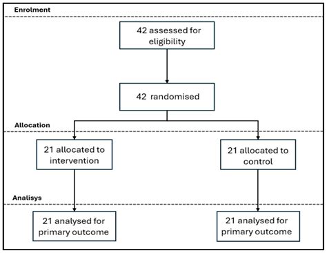 Enhancing Neural Efficiency in Competitive Golfers: Effects of Slow ...