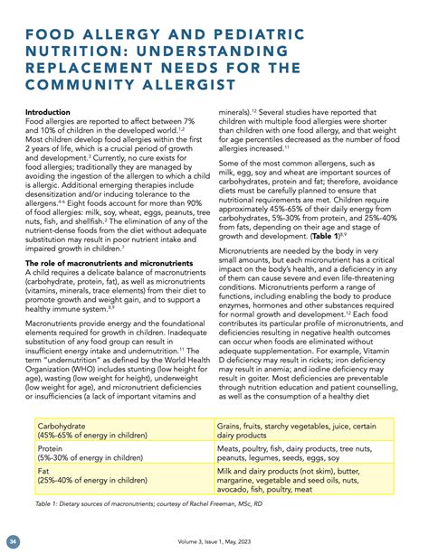 Allergy And Immunology Pediatrics at Mary Loomis blog