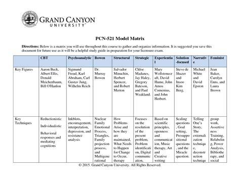 Image result for Matrix Model Explained
