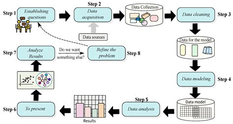Architecture of a Data Portal for Publishing and Delivering Open Data ...