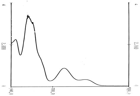 Preparation of Zinc (II) and Cadmium (II) Complexes of the Tetradentate ...