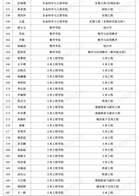 2023泸州高中最新排名