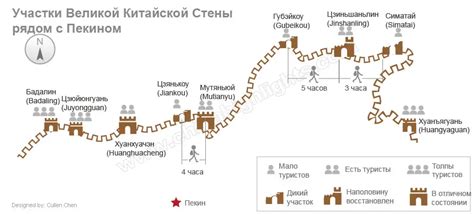 Великая Китайская Стена –Длина,Высота,Сколько лет, Легенда и Фота