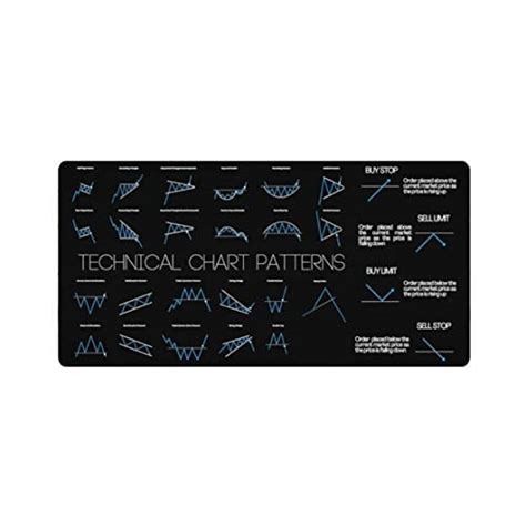 Technical Analysis Chart Patterns Trading Order Type References ...
