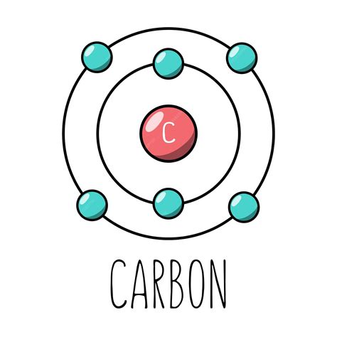 Premium Vector | Carbon atom Bohr model