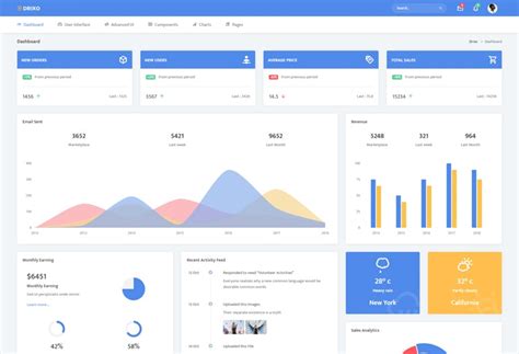 Drixo - Responsive Admin Dashboard Template