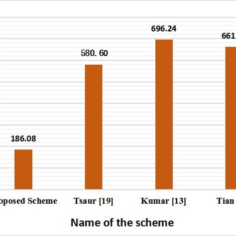 Image result for Operating Cost Graphical Representation