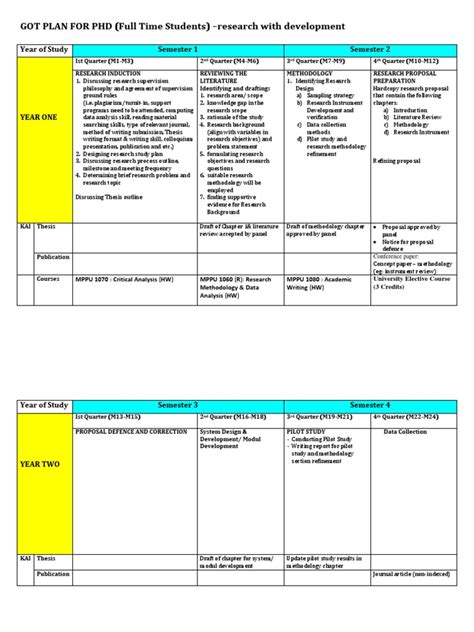 PhD Study Plan Sample 的图像结果