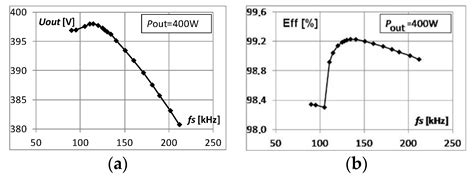 GaN-Based DC-DC Resonant Boost Converter with Very High Efficiency and ...
