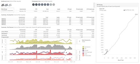 Local Marketing Dashboard 的图像结果