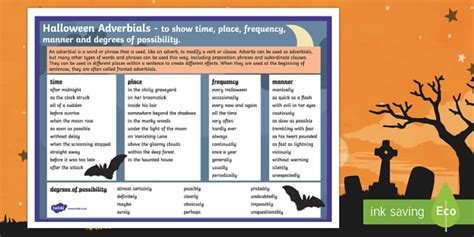 Halloween Adverbials Word Mat