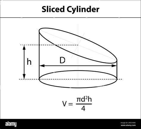 Cylinder Volume Formula Formula To Find Volume Of Horizontal Cylinder
