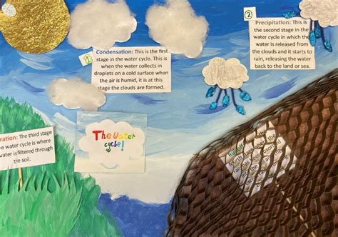 Image result for British Science Week Projects