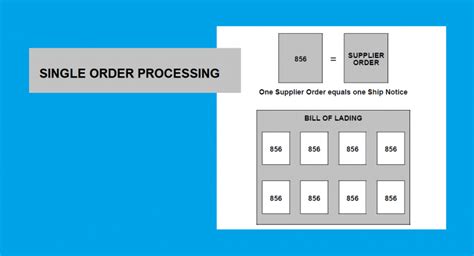 Image result for EDI Invoice Processing