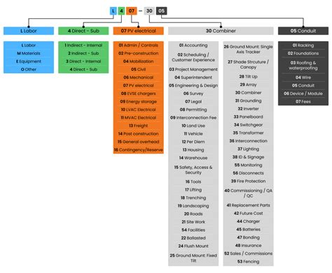 Cost Coding 的图像结果