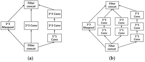 Palmprint and Palmvein Recognition Based on DCNN and A New Large-Scale ...