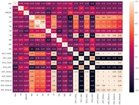 A Machine Learning-Driven Approach to Uncover the Influencing Factors ...