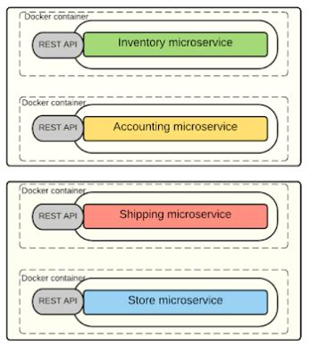 Understanding Microservices: Benefits and Best Practices