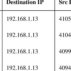 Image result for Example of Packet