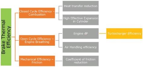 Image result for Engine Efficiency
