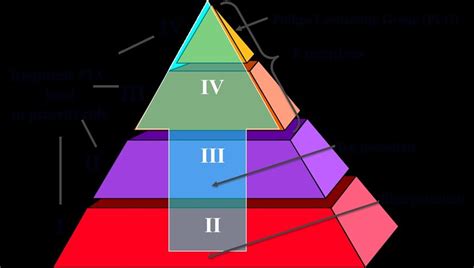 Class Structure Inca Drawing 的图像结果