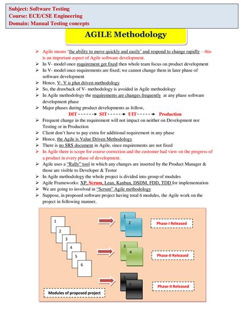 Image result for SDLC Manual Testing