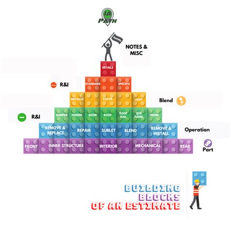 How to Write an Auto Damage Estimate in Six Easy Steps - IA Path
