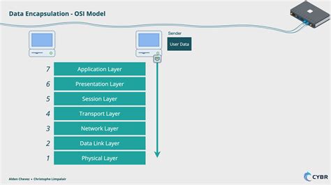 Image result for Data Encapsulation Application Layer