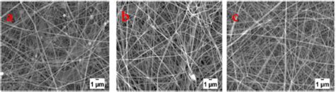A Comparative Study on the Dissolution of Argema mimosae Silk Fibroin ...