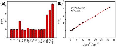 Nitrogen-Doped Carbon Nanoparticles Derived from Silkworm Excrement as ...