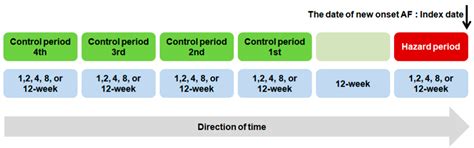 Bowel Preparation and Subsequent Colonoscopy Is Associated with the ...