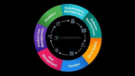 Image result for codeBeamer Al GI