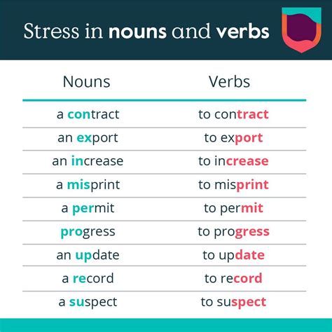 Click on: NOUNS vs VERBS: THE DIFFERENCE IS IN THEIR STRESSED SYLLABLE