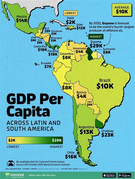 Mapped: Latin America’s GDP per Capita by Country – Visual Capitalist Licensing