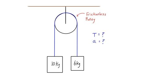 Image result for Dynamics Kinetics Problems