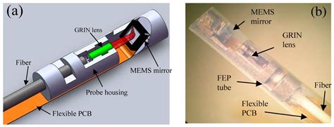 Progress of MEMS Scanning Micromirrors for Optical Bio-Imaging