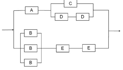 Image result for Generating System Reliability Sloved Problems