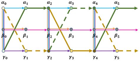 The Metallic Ratio of Pulsating Fibonacci Sequences