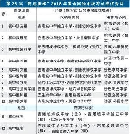 2020济宁一中高考喜报成绩、本科一段线上线人数情况,91中考网