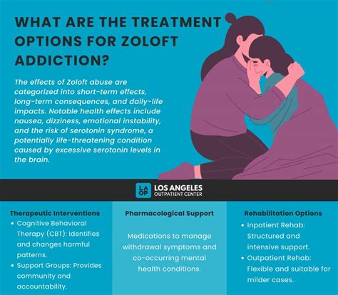 Zoloft Abuse and Addiction: Signs and Symptoms, Effect, Withdrawal Symptoms, and Treatment - Los ...