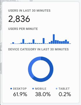 Image result for Spirent Traffic Generator Tutorial