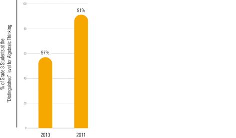 Image result for Focus Math Graph