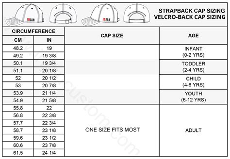Hat Size Chart | Fully Custom Hats and Garments Manufacturer