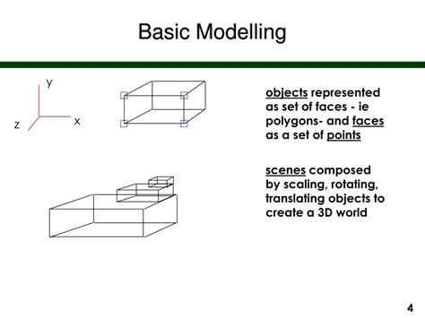 Image result for Modelling Basic