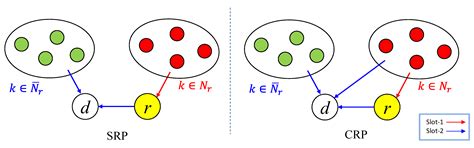 Relay Selection for Over-the-Air Computation Achieving Both Long ...