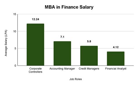 A Guide to Choosing the Best MBA Stream | SparshGBS
