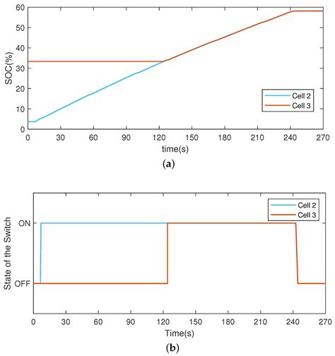 A Switching Observer for State-of-Charge Estimation of Reconfigurable ...